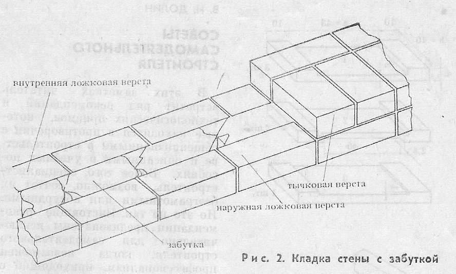 Кладка кирпичных стен с забутовкой